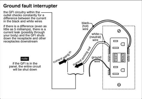 Gfci Outlet Explained Home Inspector Perspective