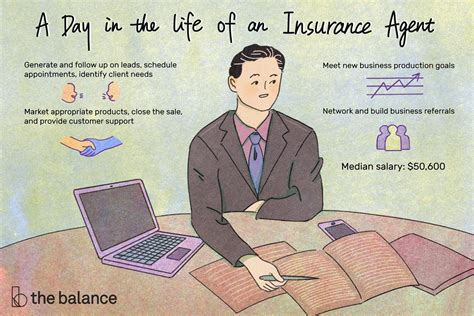 An insurance broker is an intermediary between the insurance companies and the clients. Insurance Agent Job Description: Salary, Skills, & More
