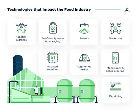 How Technology Is Transforming The Food Industry Eastern Peak
