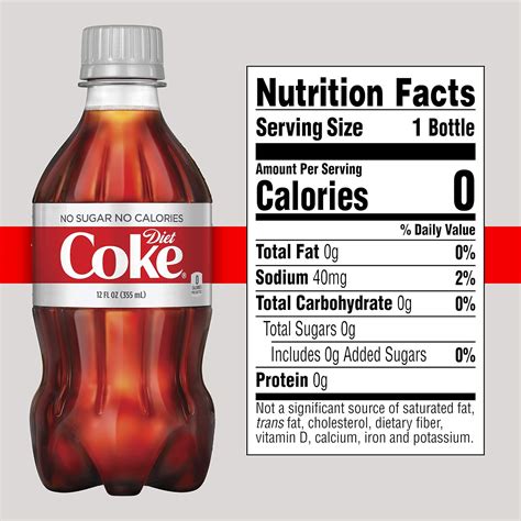 Coke Bottle Nutrition Label