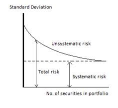 Systematic risk is divided into three categories namely, interest risk, market risk, and purchasing power risk. Wendy's Finance Blog: Systematic and Unsystematic Risk