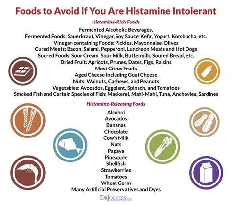 Certain food and drugs, may activate mast cells. Are You Suffering From Histamine Intolerance (With images ...