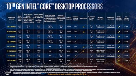 Procesadores Intel Core 10 Serie S