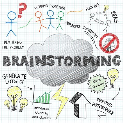 40 Different Ways To Boost Your Brainstorming Creativity Soo Bahk Do® Biz