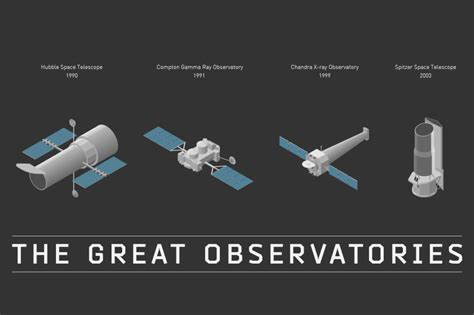 20 Space Observatories Isometric Illustration Set József Balázs Hegedűs