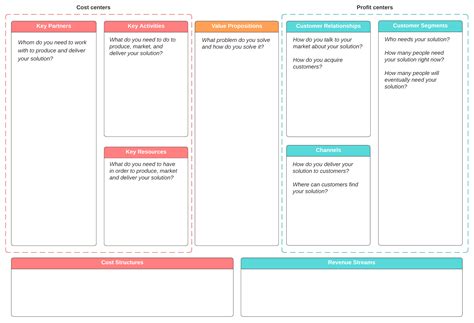 How To Business Model Canvas How Use The Business Model Canvas A