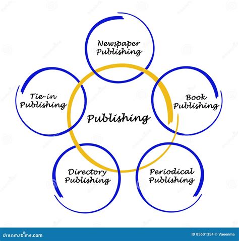 Diagram Of Publishing Stock Illustration Illustration Of Concept