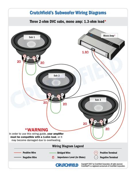 If you had three 2 ohm speakers wired in series, the total impedance would be 6 ohms. Subwoofer Wiring Diagrams — How to Wire Your Subs