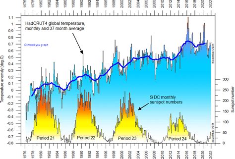 Attività Solare cicli Oceani Vulcanismo fluttuazioni Climatiche Pagina