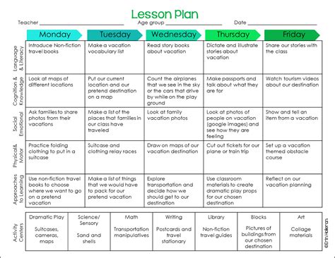 Kindergarten Lesson Plans Preschool Lesson Plan Template Preschool
