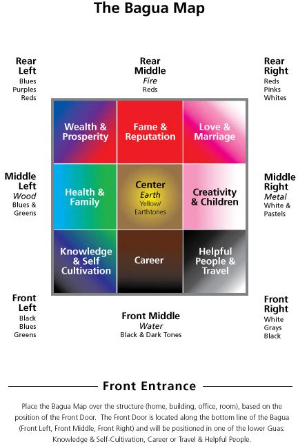 She has been learning about feng shui for more than 20 years and. Feng Shui Bagua Map - 9 Life Areas