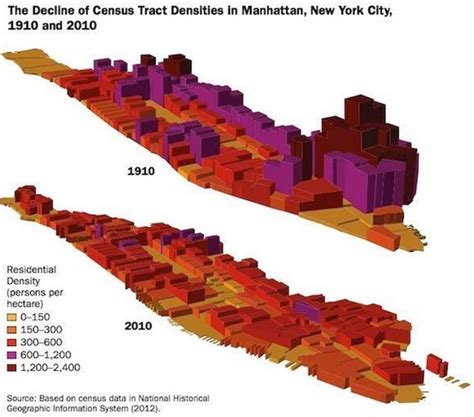 Demography of new york city: Best NYC Maps of 2014