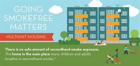 smoke free multi unit housing mclean county il official website