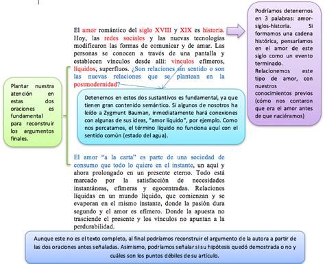 El Análisis De Textos La Lectura Interpretativa Blog De RedacciÓn