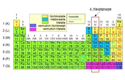 Periodensystem der elemente hauptgruppen namen periodensystem. 4. Hauptgruppe des PSE, Kohlenstoffgruppe