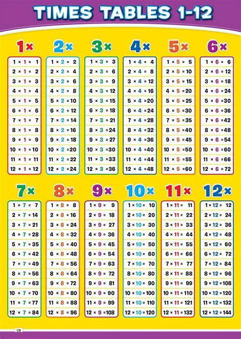 Impertinent Multiplication Tables 1 12 Printable Ruby Website