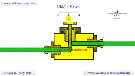 The cartridge valve insert block represents an insert of a hydraulic cartridge valve consisting of a poppet interacting with the seat. how needle valve works - YouTube