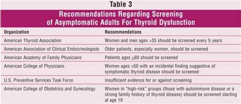 Subclinical Hypothyroidism