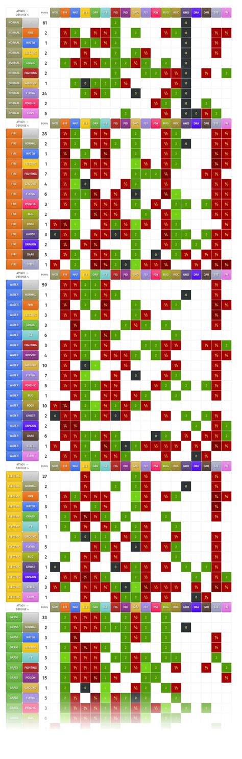 We did not find results for: Pokémon dual-type charts: looks like playing Pokémon Go is not that easy! Follow the links to ...