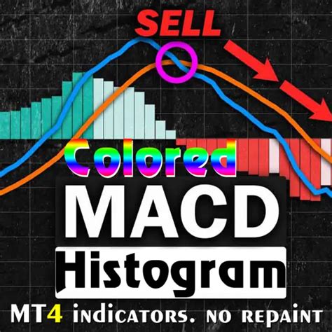 Colored Macd Histogram Forex Indicator Mt4 No Repaint 11 2900