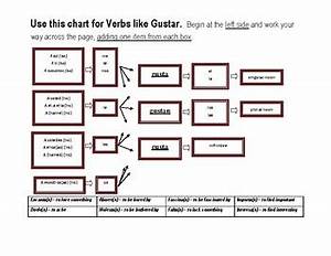 Gustar Chart By Senor Ward Teachers Pay Teachers