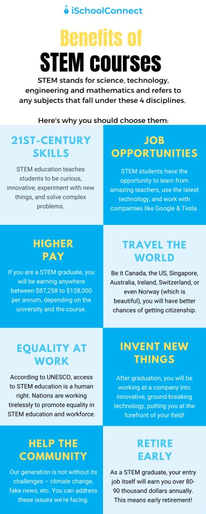 Top 8 Benefits Of Stem Education You Should Know