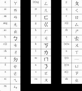 Hd audio of 14,000 words + english translation + hsk level highlight + handwriting worksheet generator. chinese alphabet symbols (With images) | Alphabet symbols, Chinese alphabet, Alphabet