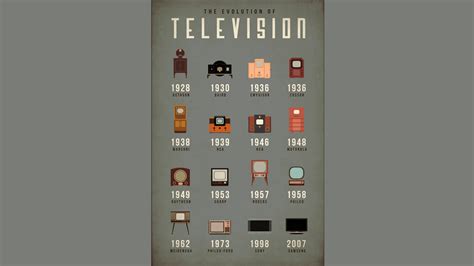 Historia De La Evolución De La Televisión Marketing Directo 2022