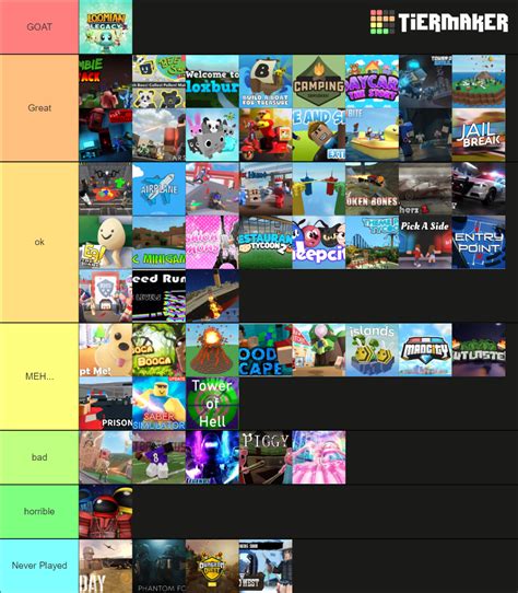 Roblox Games Tier List Community Rankings Tiermaker