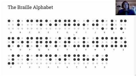 Learn The Braille Alphabet Youtube