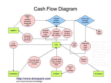 Cash manager summary of functions the cash manager oversees the organization's daily, weekly, and monthly cash flow. Cash Management Officer Job Description Template - India ...
