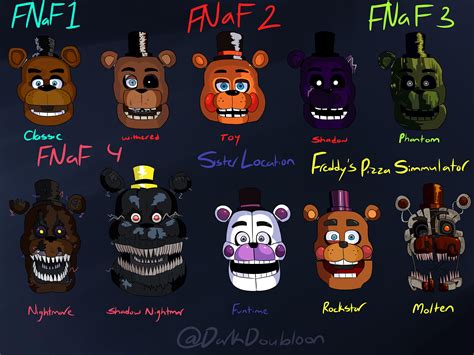 The Evolution Of Our Favourite Fazbear First Post On Freddit R
