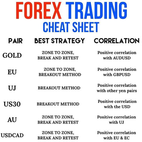 forex trading cheat sheet forex trading training forex trading strategies videos forex trading