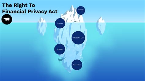 The Right To Financial Privacy Act By Ryan Cordeiro
