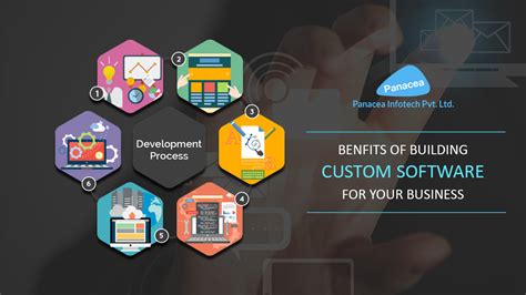 Benefits Of Custom Software Development Panacea Infotech Pvt Ltd