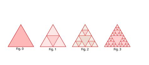 O número de triângulos no Triângulo de Sierpinski para cada iteração
