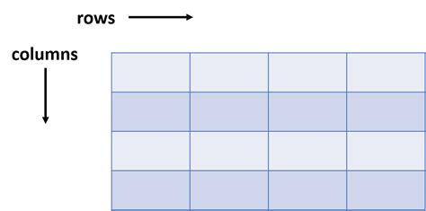 2d Array All You Need To Know About Two Dimensional Arrays