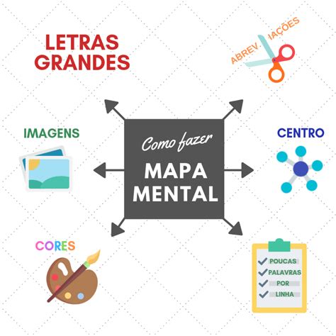 Aprenda De Uma Vez Por Todas Como Fazer Mapas Mentais Planejativo