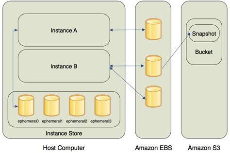 With amazon aws ec2, you get instances with different resource configurations of cpu, memory benefits of aws ec2. Windows 用 Amazon EC2 の基本インフラストラクチャ - Amazon Elastic ...