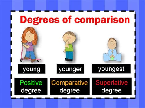 Penjelasan Materi Bahasa Inggris Kelas 8 Tentang Degrees Of Comparison