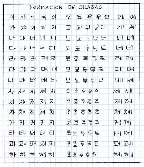 Alfabeto Coreano