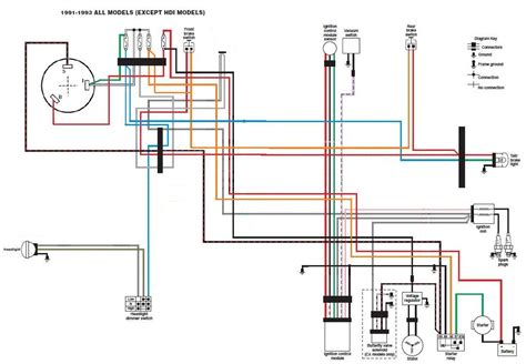 See more ideas about harley, harley davidson, bobber. Evo Sportster Chopper Wiring Diagram | hobbiesxstyle