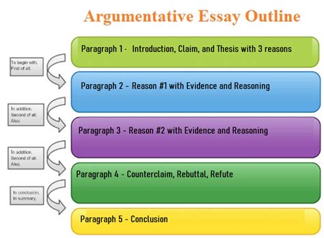 💄 how to write a conclusion for an argumentative paper everything about conclusion for
