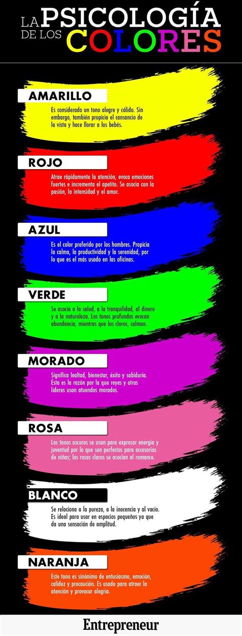 Infografía La Psicología De Los Colores Decoracion Color
