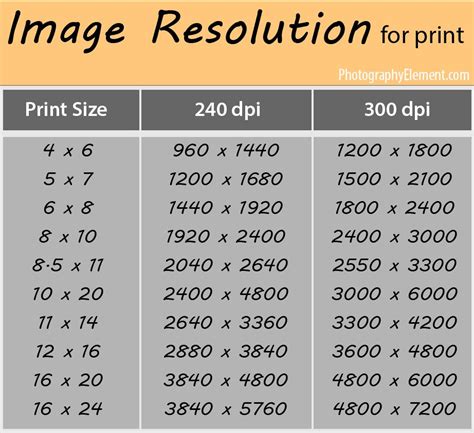 Printing Resolution Calculator Feelsalo