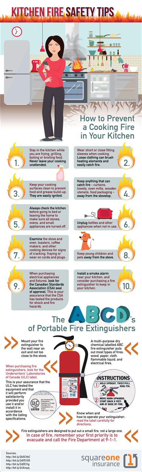 Kitchen Fire Safety Tips Flood Insurance