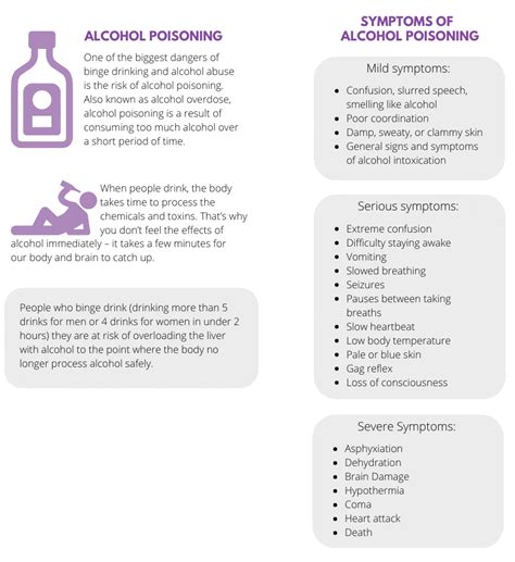 Alcohol Poisoning Signs Symptoms And Medical Treatment