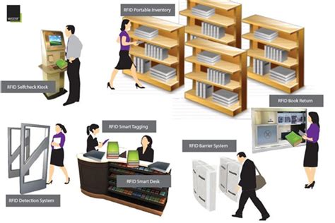 Rfid Based Library Management System