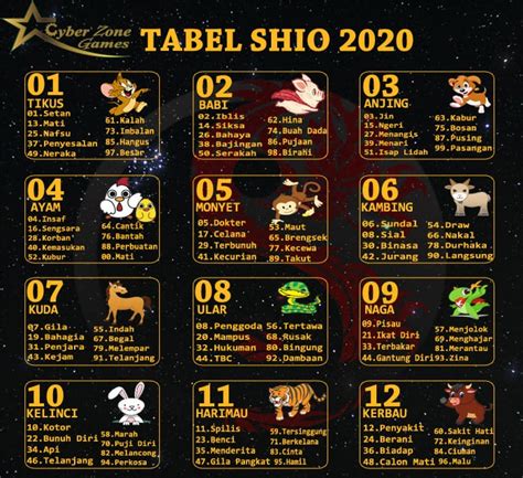 data gambar tabel shio togel terlengkap cyberzonegames