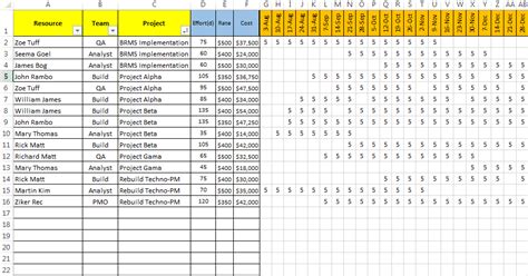 Last updated on october 12, 2012. Work Allocation Template : 10 Excel Resource Allocation ...